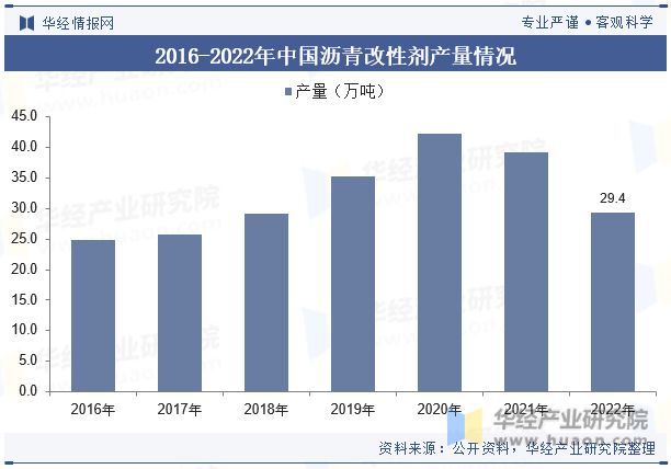 发展趋势分析需求量将呈现稳步增长趋势「图」九游会网址是多少中国沥青改性剂行业现状及(图6)