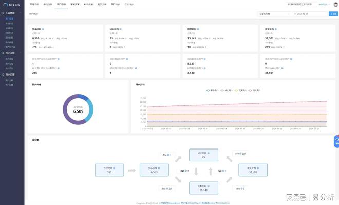 用户数据收集-易分析j9九游会登录app(图2)