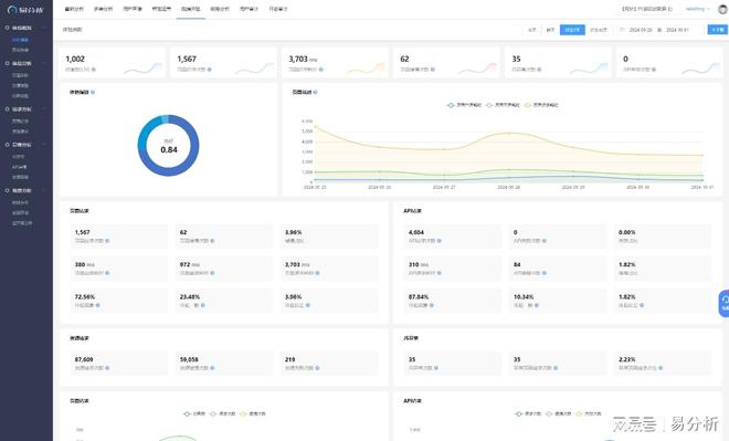 用户数据收集-易分析j9九游会登录app(图6)